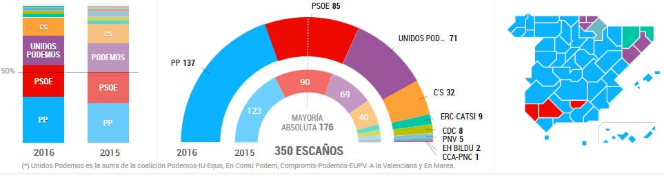 spanish-general-election-2016