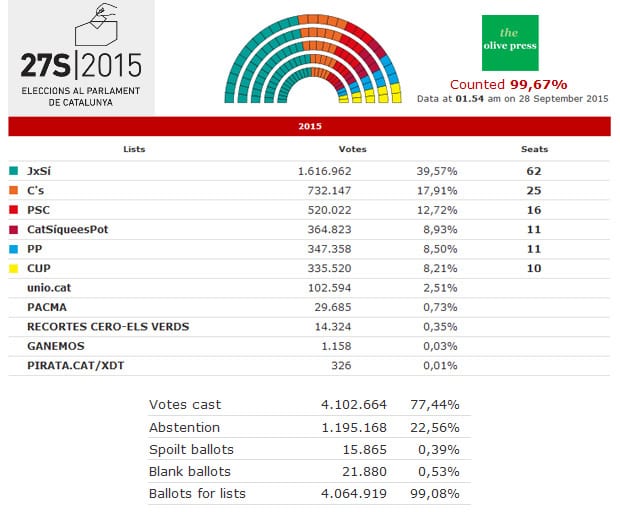 cataluna-elecciones-27s-2015