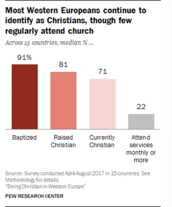 Pew Data 1