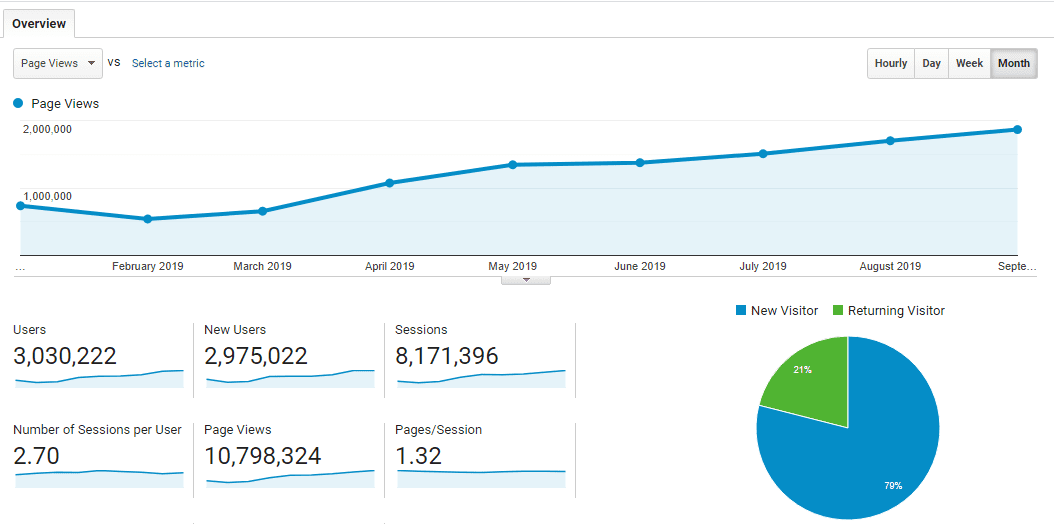 Year_stats