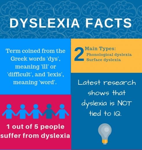 Dyslexia Facts