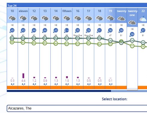 La Forecast