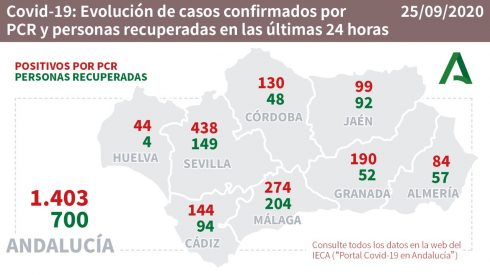 Andalucia Numbers