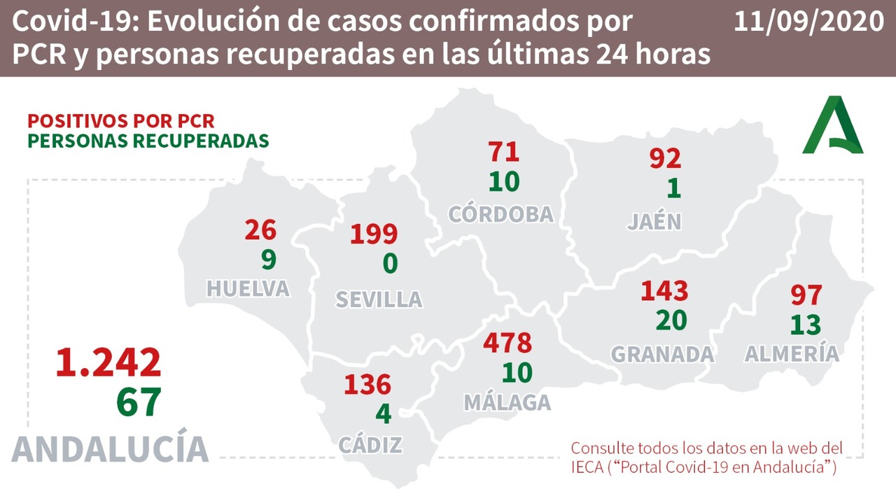 Andalucia Numbers Friday