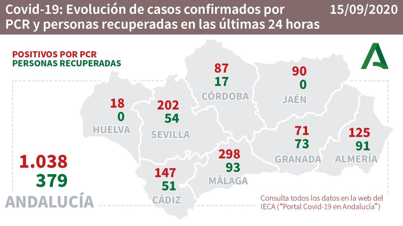 Andalucia Numbersssss