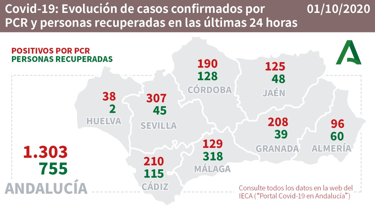 Andalucia Map