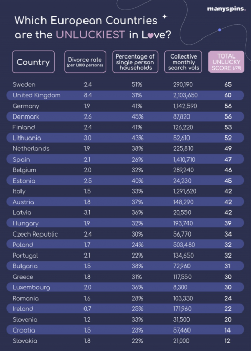 Unluckiest Eu Countries Table Manyspins