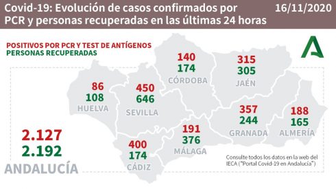 Asndalucia Numberssss