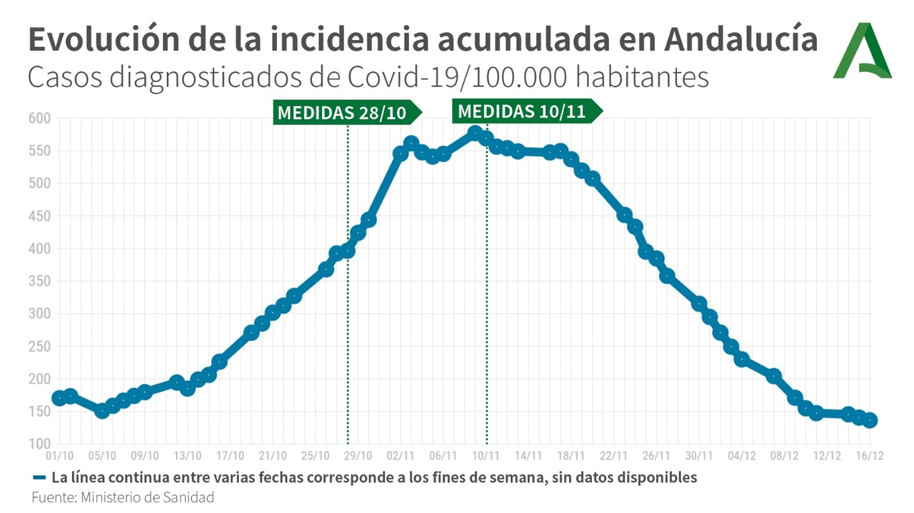 Incidence Rate Thursday