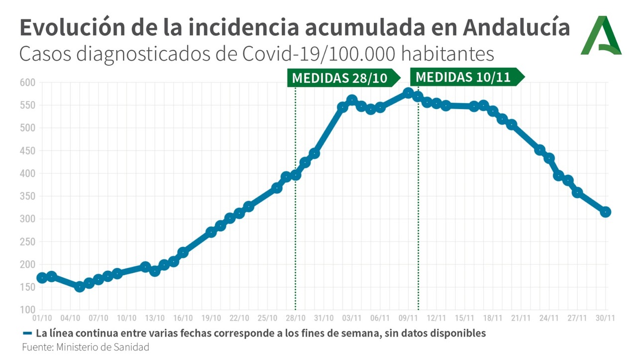 Incidence Rate