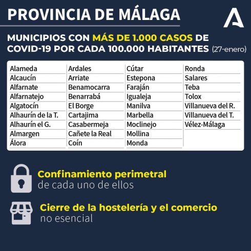 Malaga 1 000