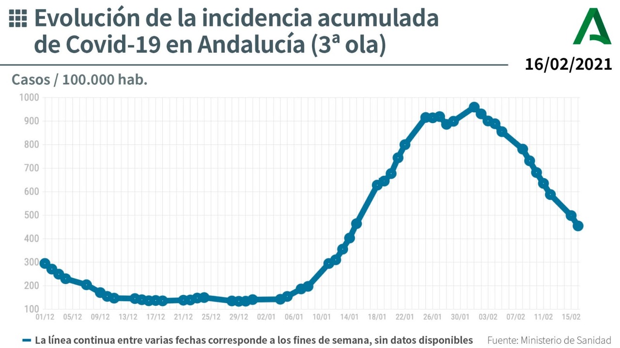 Incidence Rate Plummets