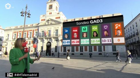 madrid election