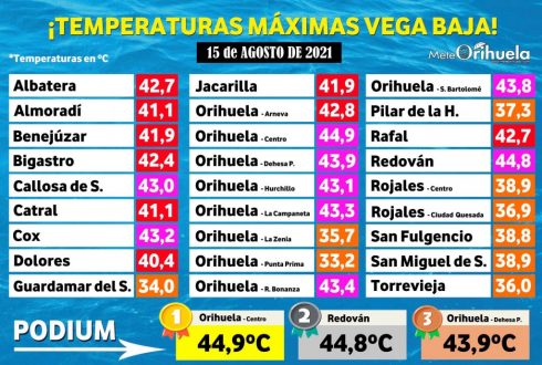 Mapa Temperaturas Máximas Ola Calor Vega Baja 1024x690