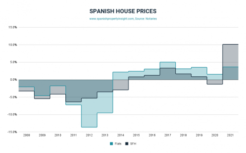 Spi Notaries Prices 1