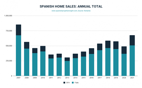 Spi Notaries Sales 1