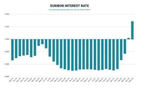 Euribor Rate 1 1