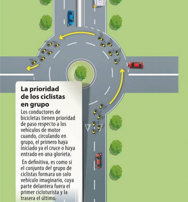 Roundabout rules with cyclists